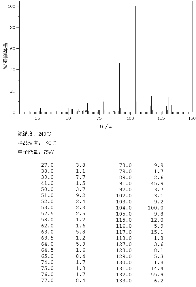 1,2,3,4-Tetrahydronaphthalene(119-64-2) IR2