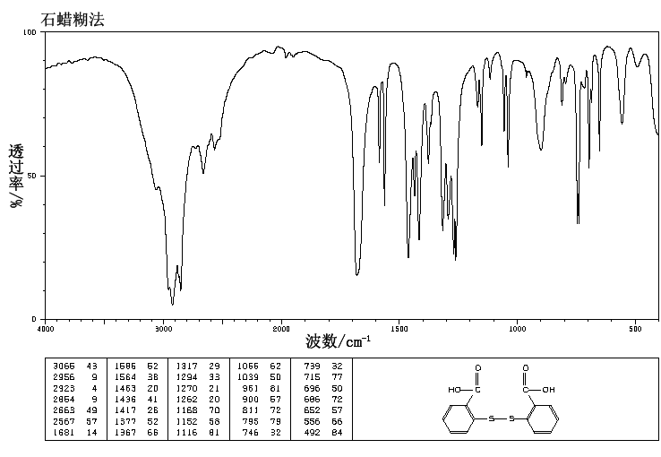 2,2'-Dithiosalicylic acid(119-80-2) MS