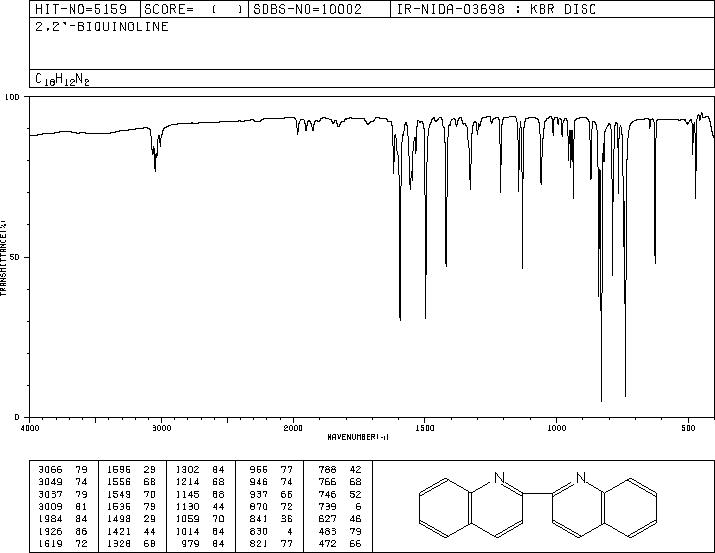 2,2'-Biquinoline(119-91-5) MS