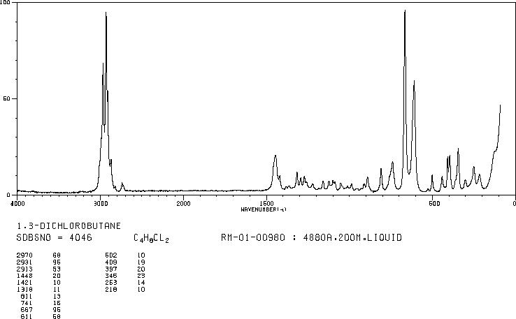 1,3-DICHLOROBUTANE(1190-22-3) <sup>13</sup>C NMR