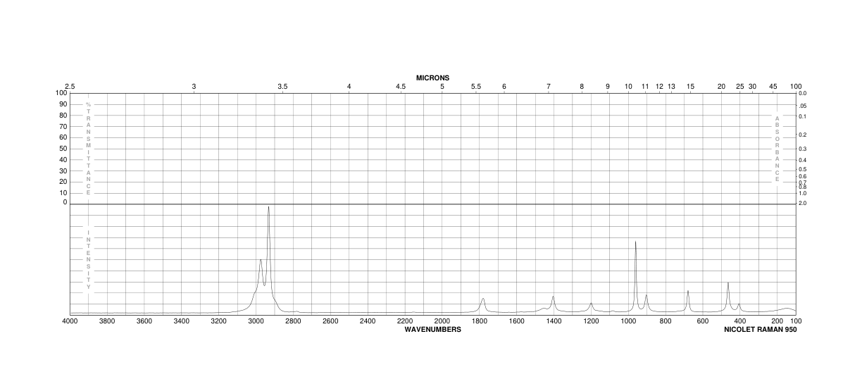 Cyclobutanone(1191-95-3) <sup>1</sup>H NMR