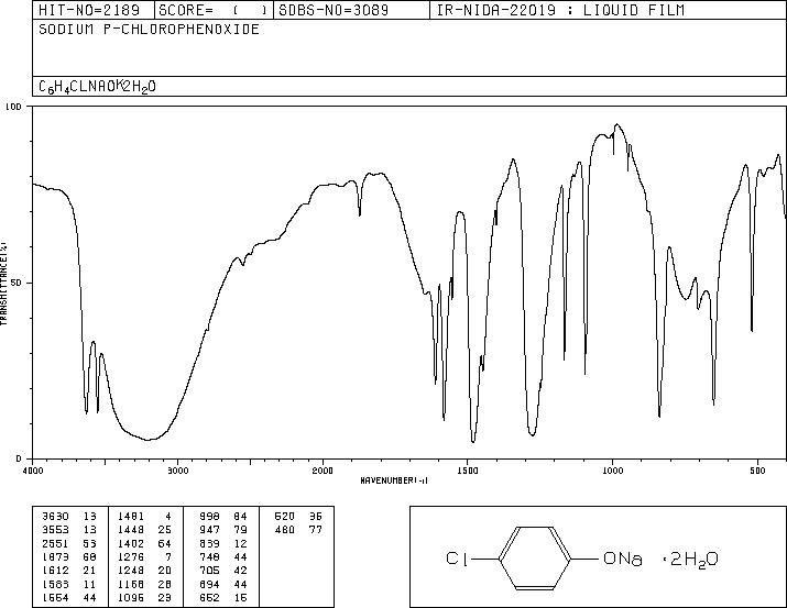 4-CHLOROPHENOL SODIUM SALT(1193-00-6) IR3