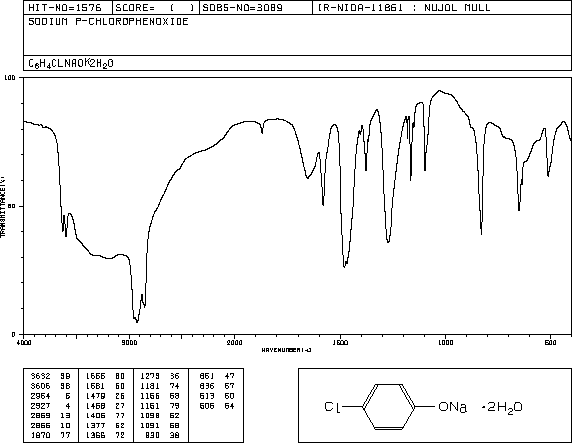 4-CHLOROPHENOL SODIUM SALT(1193-00-6) IR3