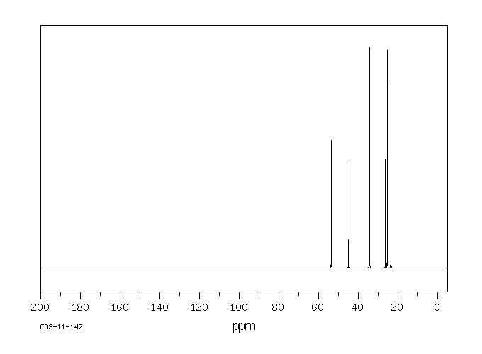 N-ISOPROPYLCYCLOHEXYLAMINE(1195-42-2) Raman