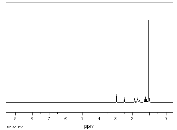 N-ISOPROPYLCYCLOHEXYLAMINE(1195-42-2) Raman