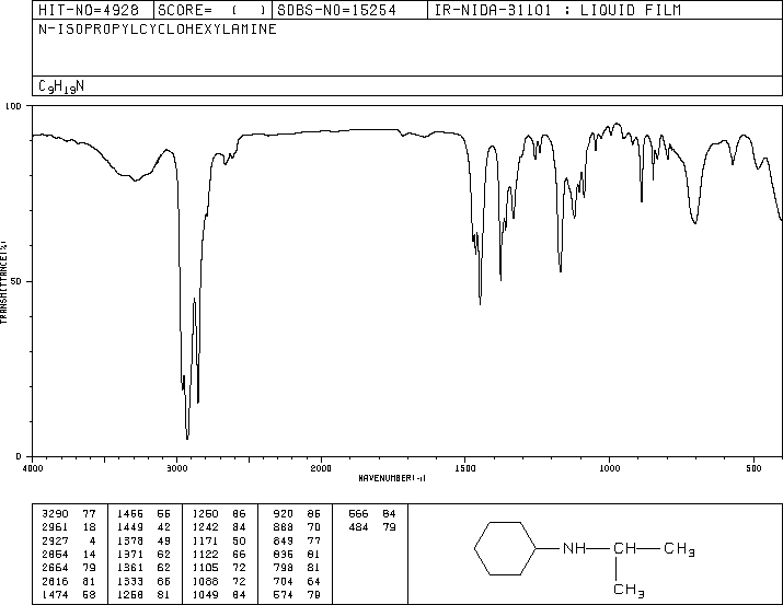 N-ISOPROPYLCYCLOHEXYLAMINE(1195-42-2) Raman