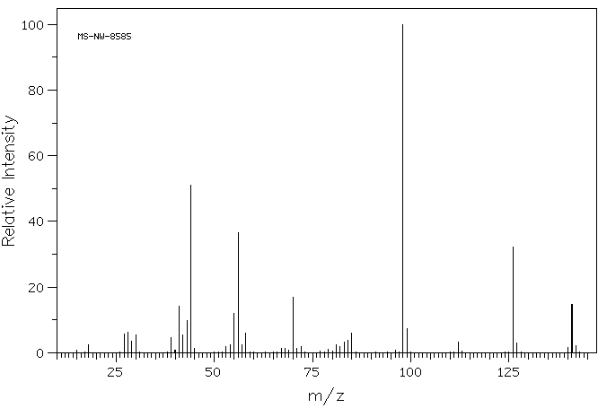 N-ISOPROPYLCYCLOHEXYLAMINE(1195-42-2) Raman