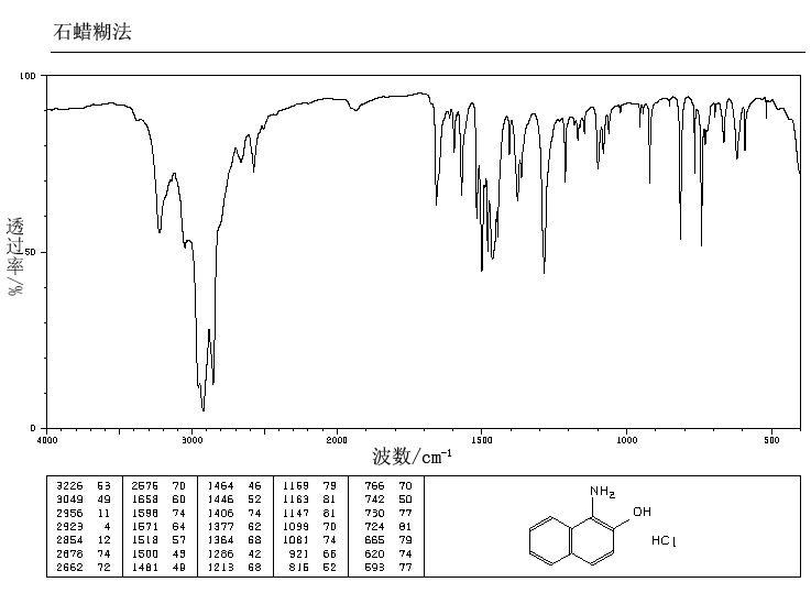 1-Amino-2-naphthol hydrochloride(1198-27-2) IR1