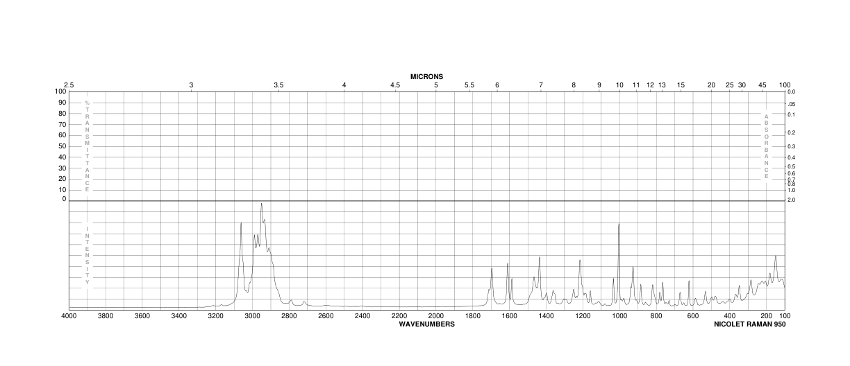 (S)-1-Z-2-TERT-BUTYL-3-METHYL-4-IMIDAZOLIDINONE(119906-49-9) Raman