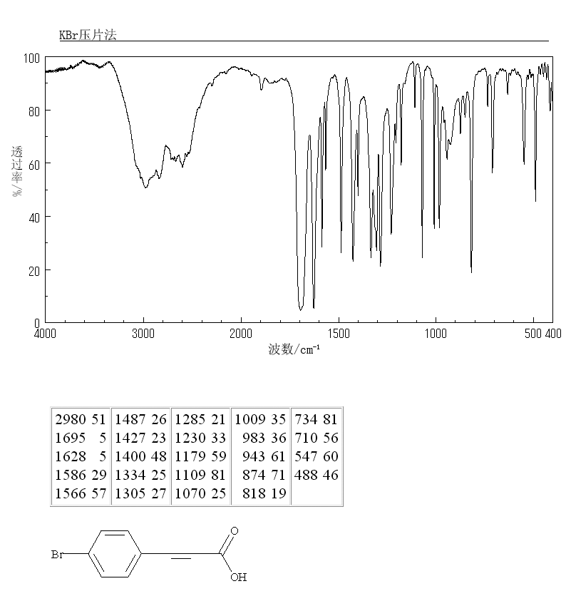 4-Bromocinnamic acid(1200-07-3) IR1