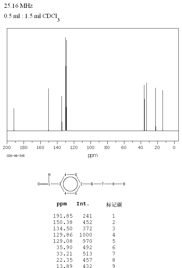 4-N-BUTYLBENZALDEHYDE(1200-14-2) MS