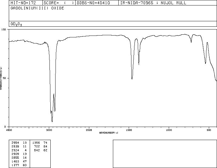 Gadolinium oxide(12064-62-9) IR1