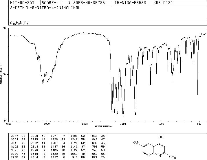 2-METHYL-6-NITROQUINOLIN-4(1H)-ONE(1207-82-5) MS