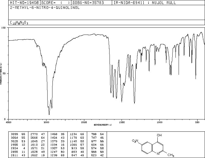 2-METHYL-6-NITROQUINOLIN-4(1H)-ONE(1207-82-5) MS