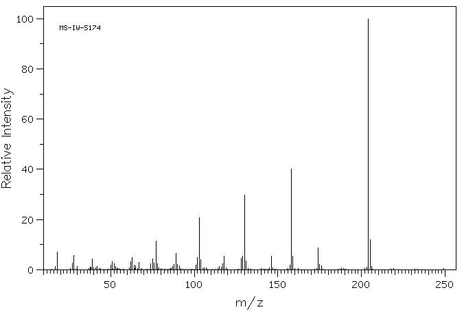 2-METHYL-6-NITROQUINOLIN-4(1H)-ONE(1207-82-5) MS