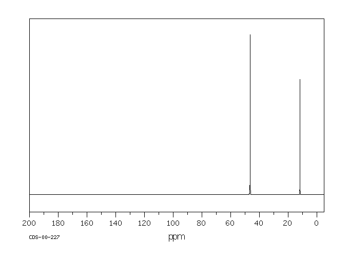 Triethylamine(121-44-8) IR1