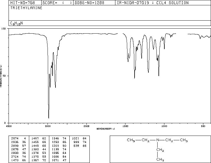 Triethylamine(121-44-8) IR1