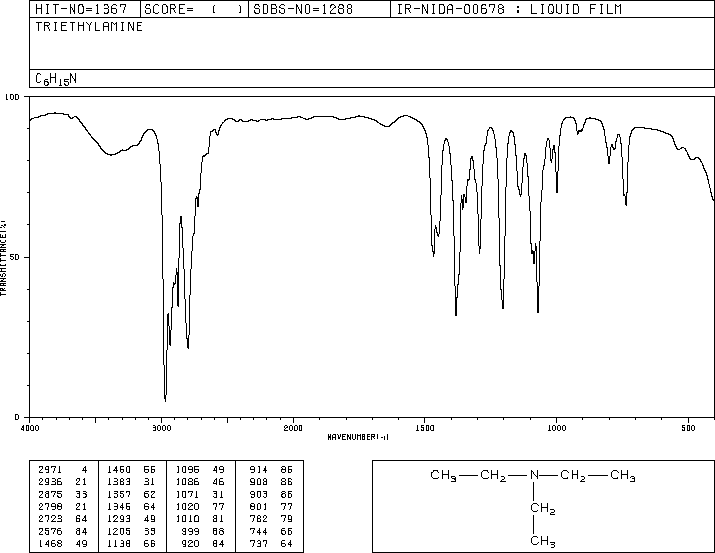 Triethylamine(121-44-8) IR1