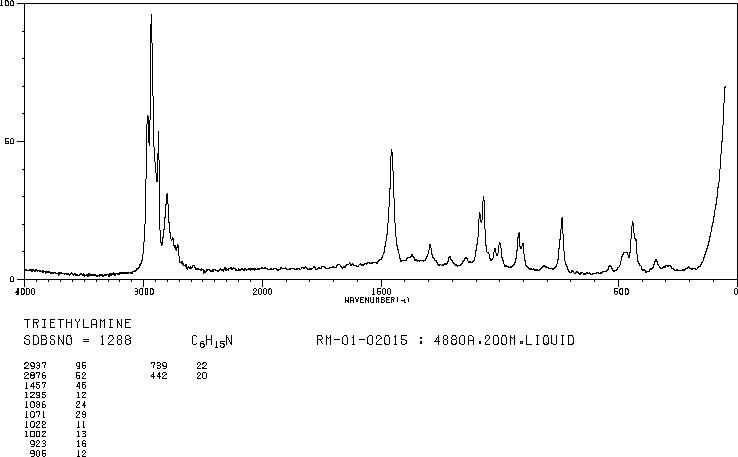 Triethylamine(121-44-8) IR1