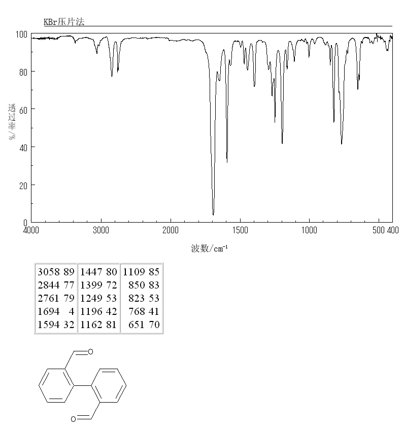 BIPHENYL-2,2'-DICARBOXALDEHYDE(1210-05-5) IR1