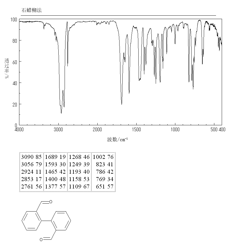 BIPHENYL-2,2'-DICARBOXALDEHYDE(1210-05-5) IR1