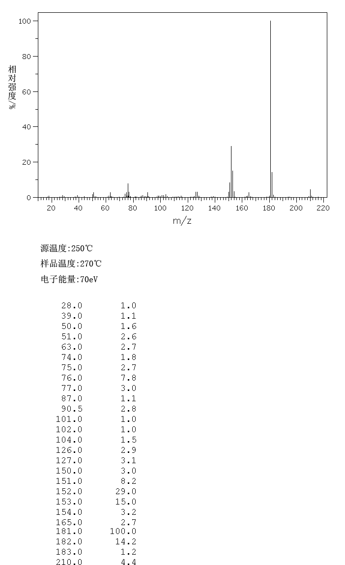 BIPHENYL-2,2'-DICARBOXALDEHYDE(1210-05-5) IR1