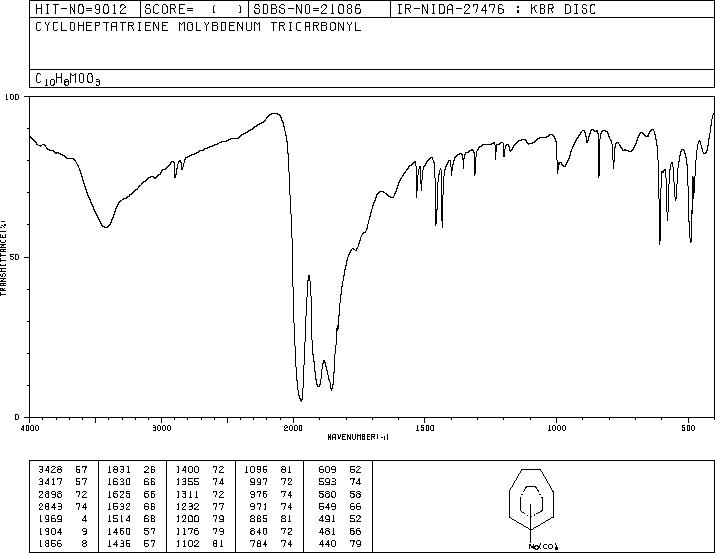 CYCLOHEPTATRIENE MOLYBDENUM TRICARBONYL(12125-77-8) IR2