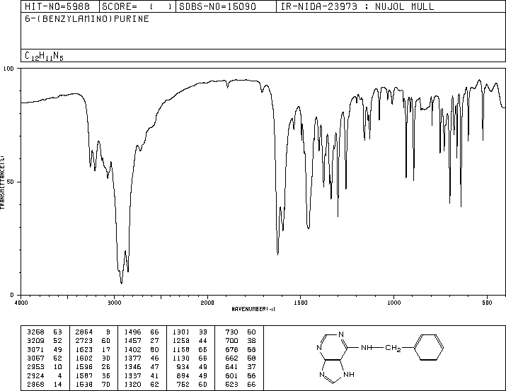 6-Benzylaminopurine(1214-39-7) IR2