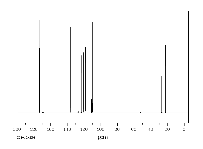 N-Acetyl-L-tryptophan(1218-34-4) MS