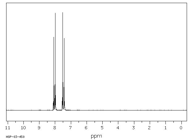 4-Chlorobenzoyl chloride(122-01-0) <sup>1</sup>H NMR