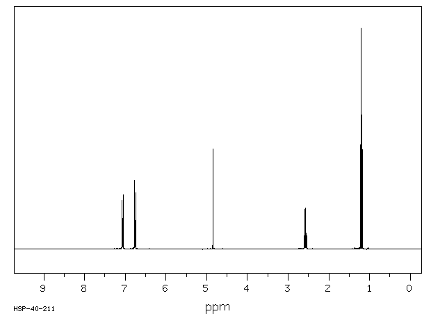 4-Ethylphenol(123-07-9) IR1