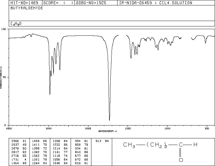 Butyraldehyde(123-72-8) IR1