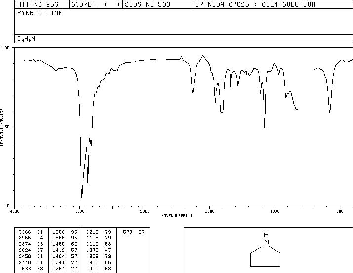 Pyrrolidine(123-75-1) IR2