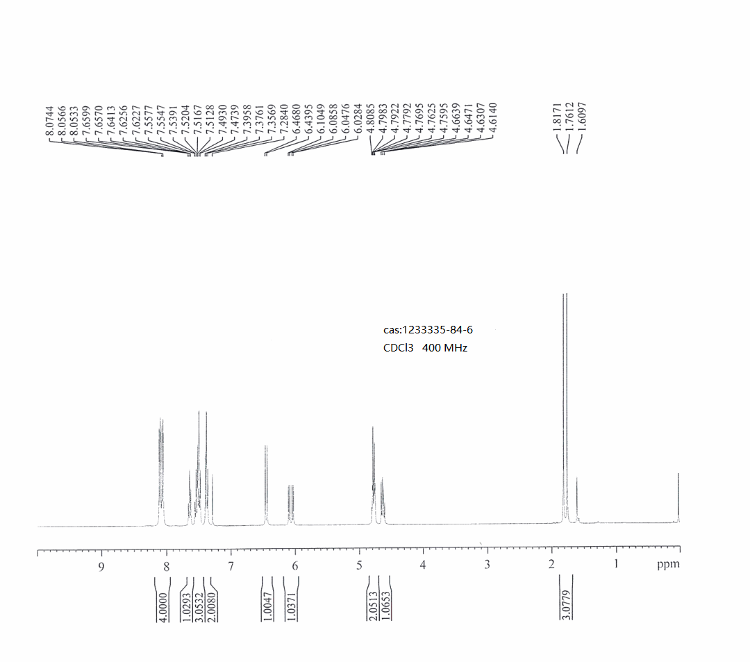 D-erythro-Pentofuranosyl bromide, 2-deoxy-2-fluoro-2-methyl-, 3,5-dibenzoate, (2R)-(1233335-84-6) <sup>1</sup>H NMR