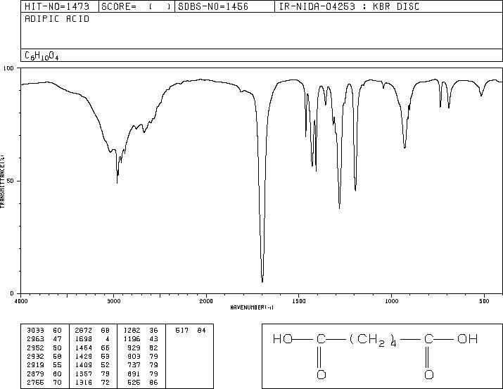 Adipic acid(124-04-9) Raman