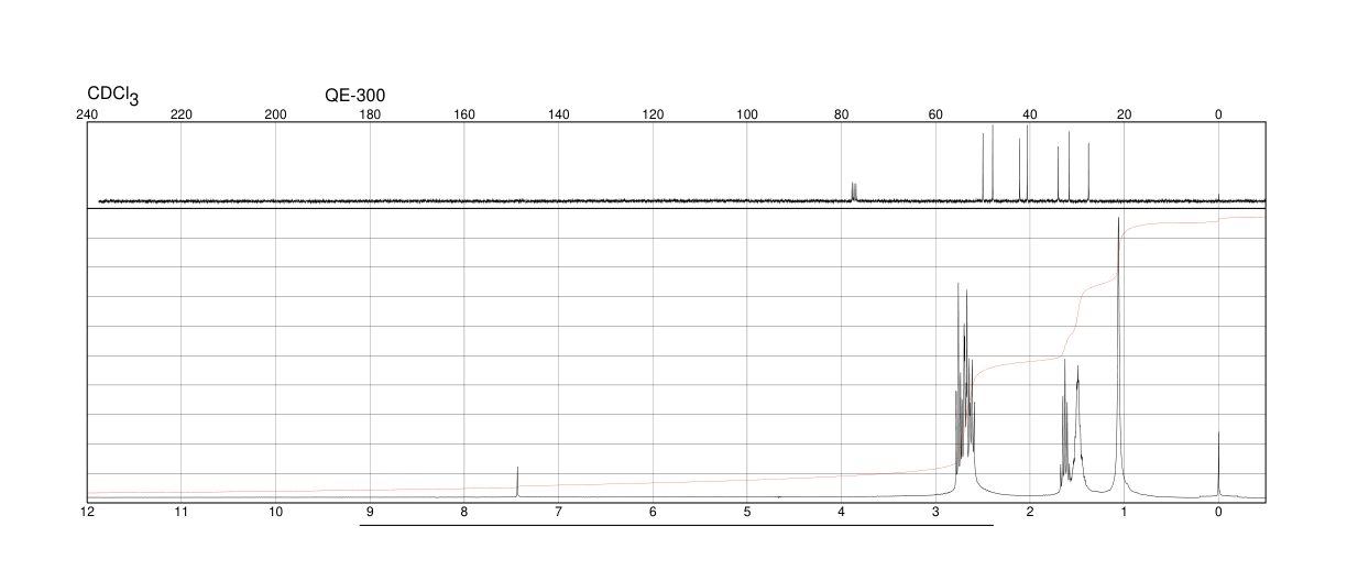 Spermidine(124-20-9) Raman