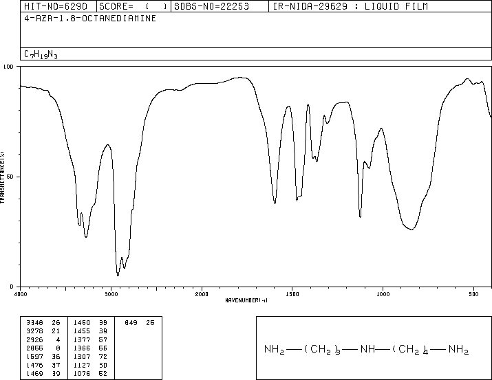 Spermidine(124-20-9) Raman