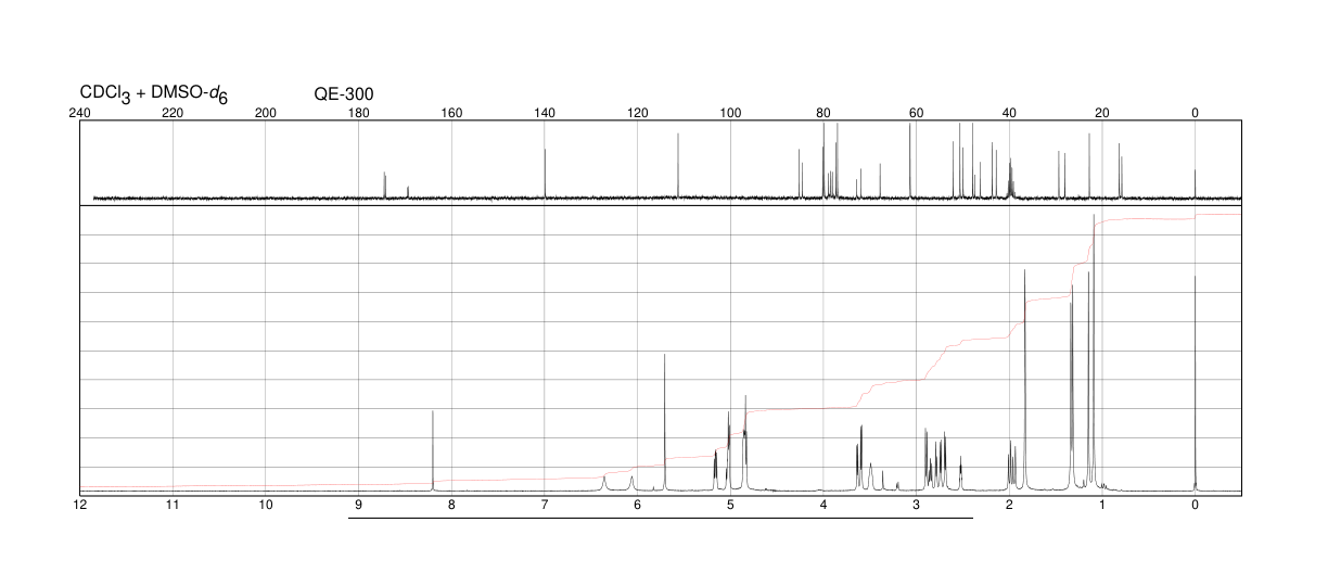 PICROTOXIN(124-87-8) Raman