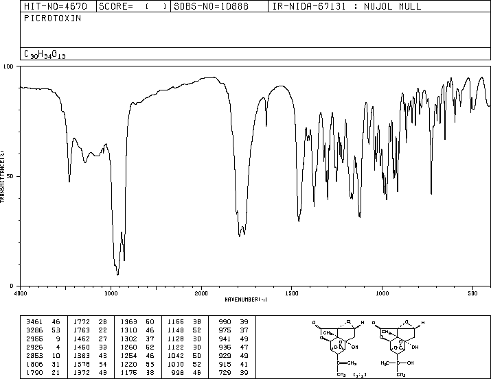 PICROTOXIN(124-87-8) Raman