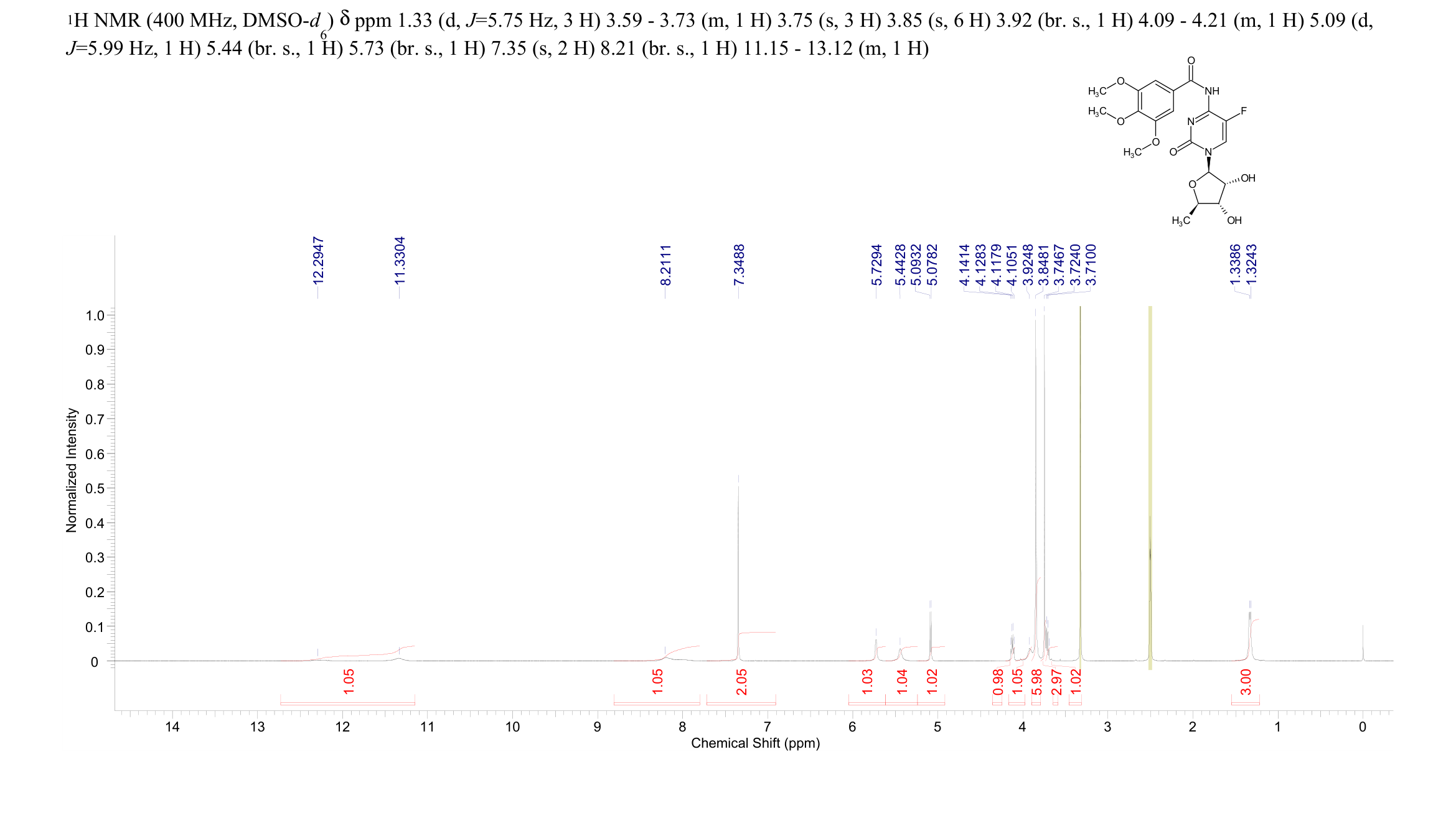 Galocitabine(124012-42-6) <sup>1</sup>H NMR