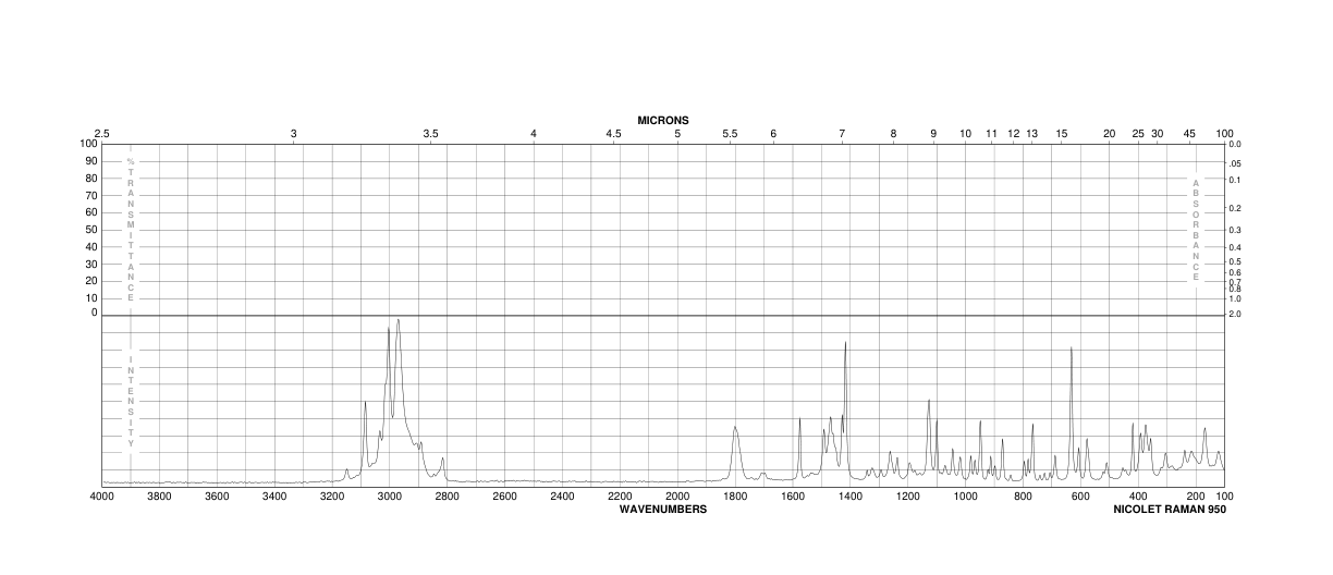 2-(5-Norborene-2,3-dicarboximido)-1,1,3,3-tetramethyluronium tetrafluoroborate(125700-73-4) Raman