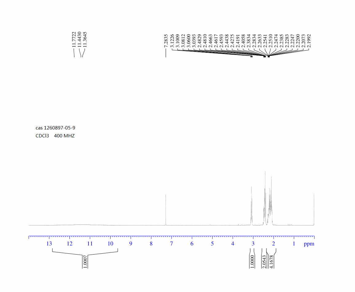 3,3-Difluorocyclopentaecarboxylic acid(1260897-05-9) <sup>1</sup>H NMR