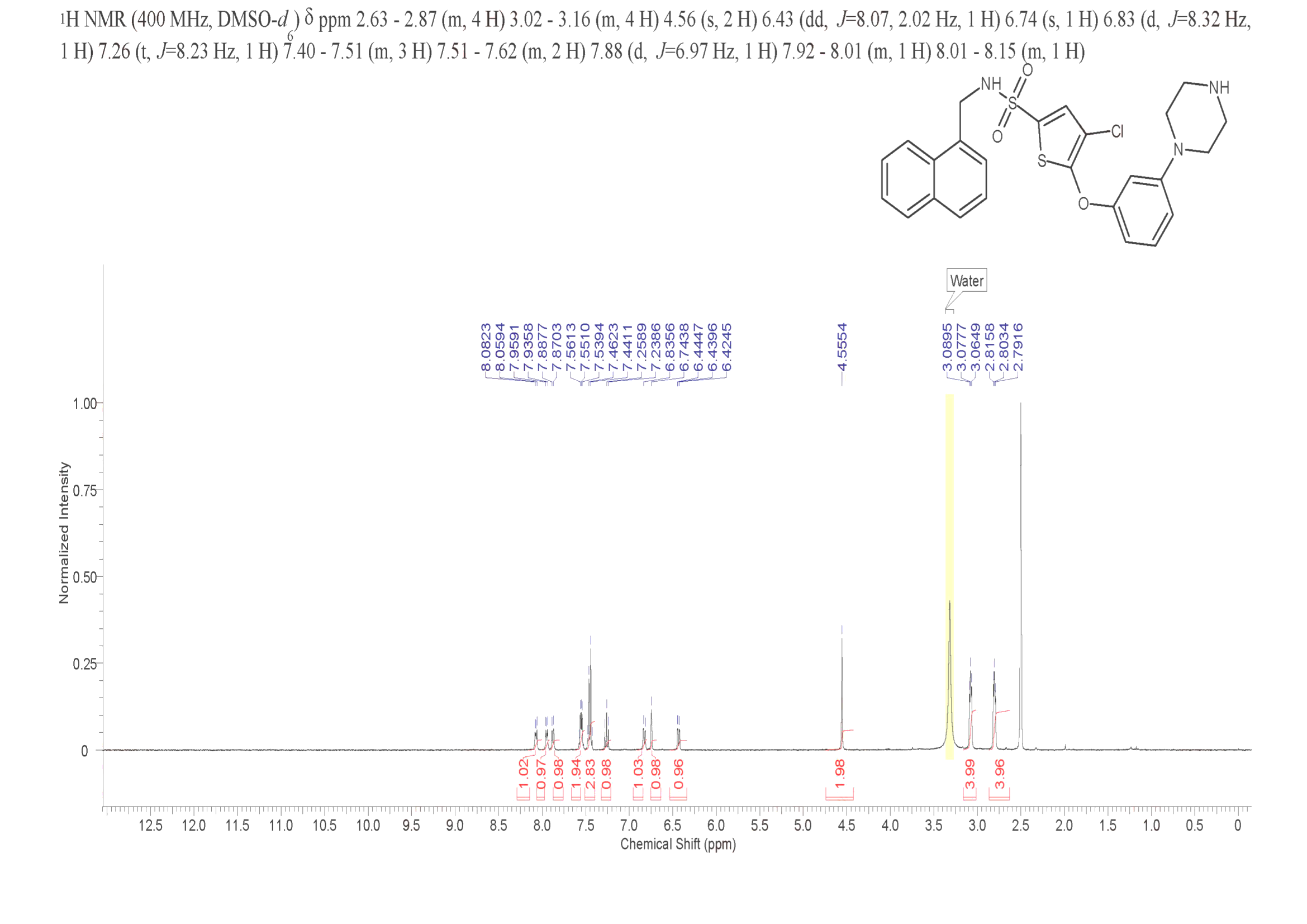 4-Chloro-N-(naphthalen-1-ylmethyl)-5-(3-(piperazin-1-yl)phenoxy)thiophene-2-sulfonamide(1261576-81-1) <sup>1</sup>H NMR