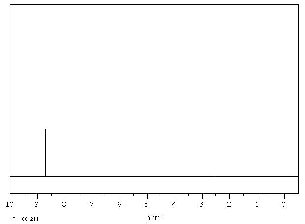 Pyruvic acid(127-17-3) MS