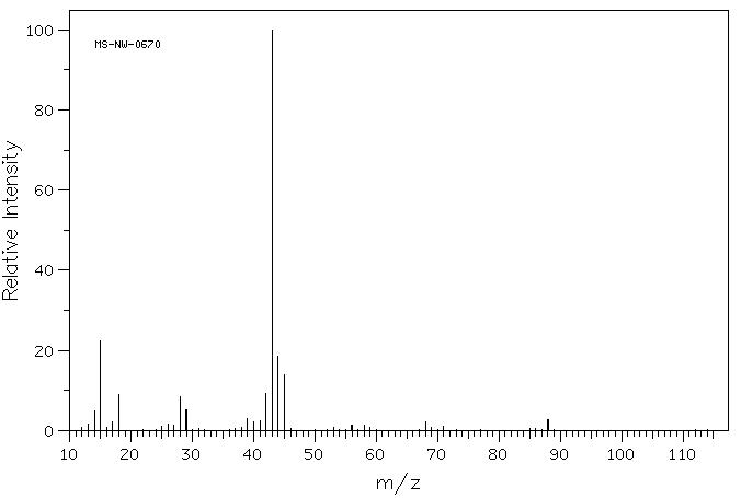 Pyruvic acid(127-17-3) MS