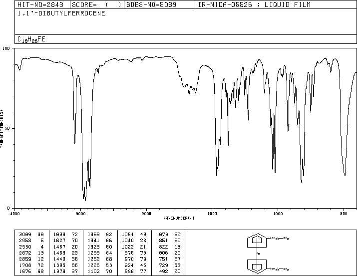 1,1'-DI-N-BUTYLFERROCENE(1274-08-4) IR1