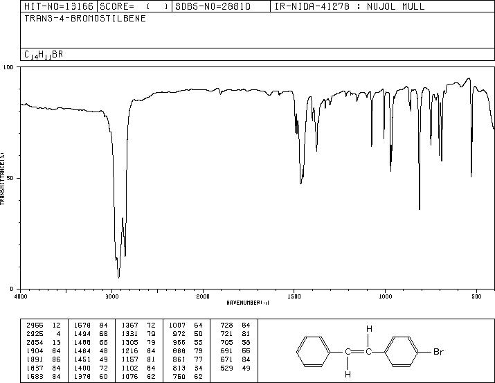 (E)-1-Phenyl-2-(4-bromophenyl)ethene(13041-70-8) IR1