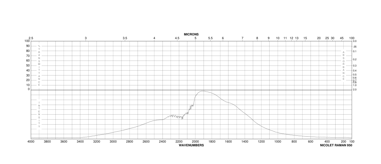 Magnesium oxide(1309-48-4) Raman