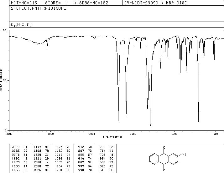 2-Chloroanthraquinone(131-09-9) MS