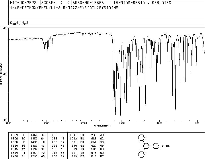 4'-(4-METHOXYPHENYL)-2,2':6',2''-TERPYRIDINE(13104-56-8) <sup>1</sup>H NMR